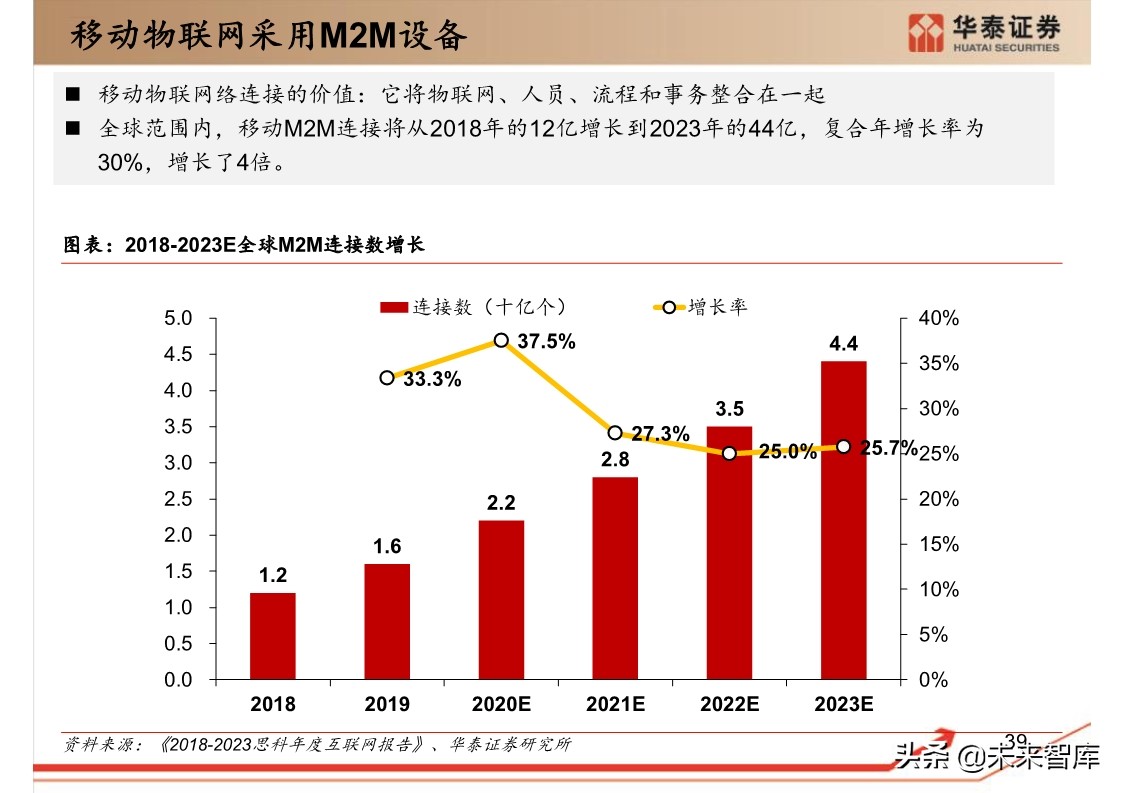 思科年度互联网报告：全球网络流量预测