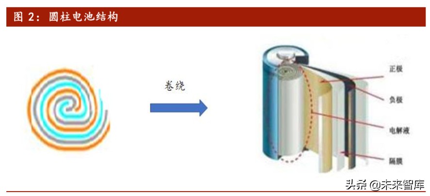 软包动力电池行业专题报告：软包电池开辟动力电池新赛道