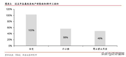 商业地产行业深度报告：陌上花开，运营为王