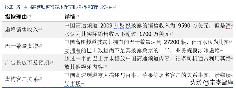 中概股做空专题研究：那些年，被做空过的中概股