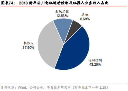 智能制造行业深度研究：结构重塑，挑战与机遇