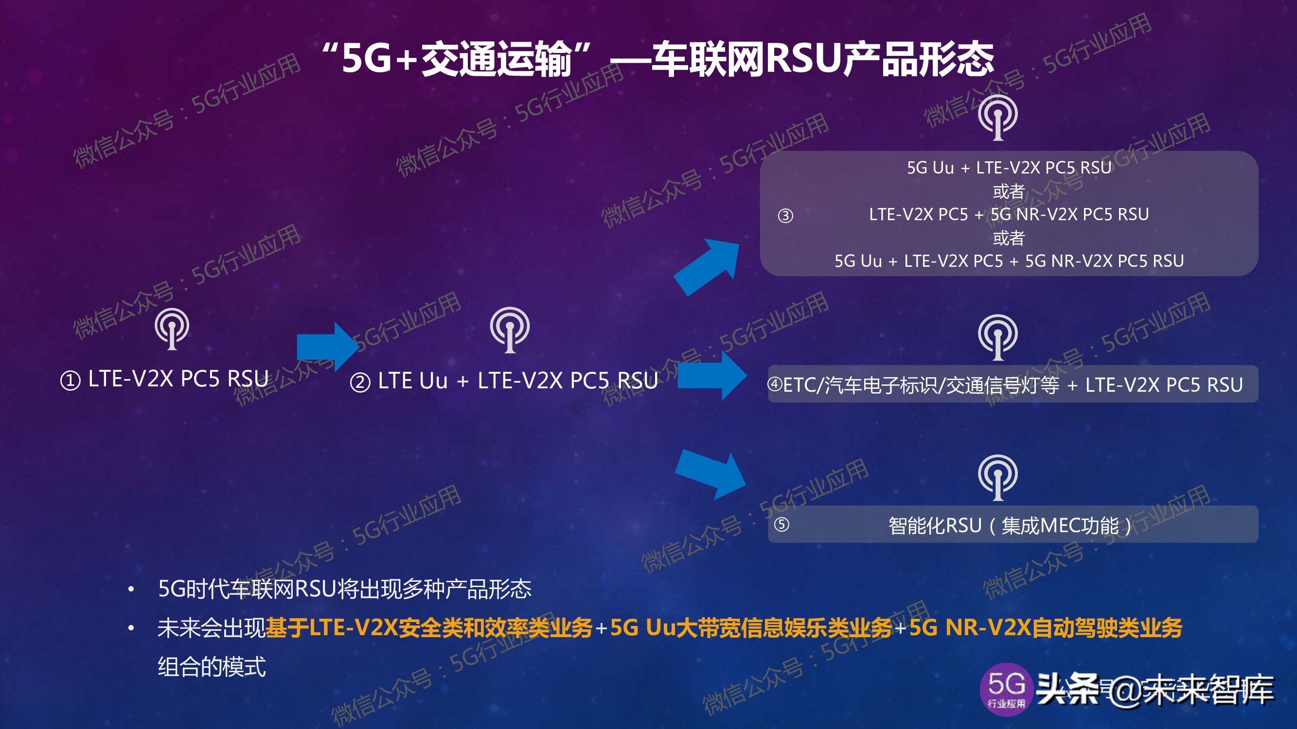 5G产业发展最新进展深度解析（144页PPT）