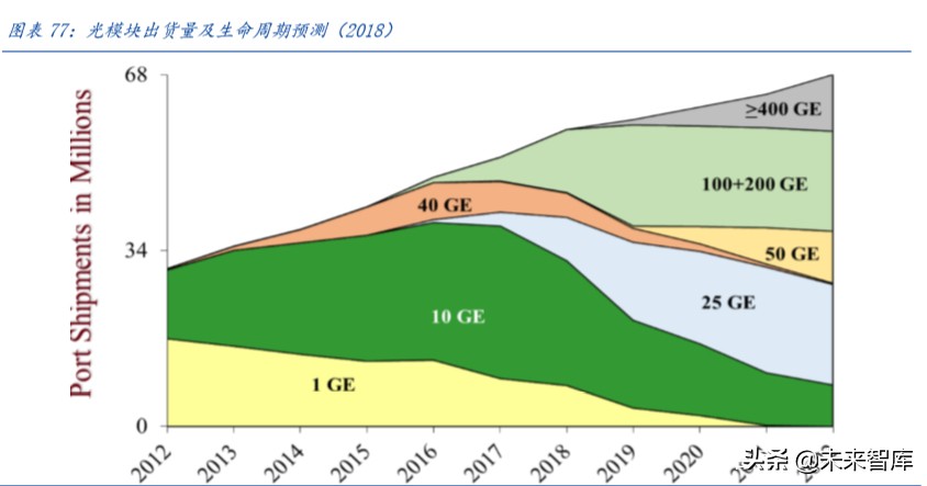 数据中心IDC行业百页洞见：政策、供需与创新的三重共振