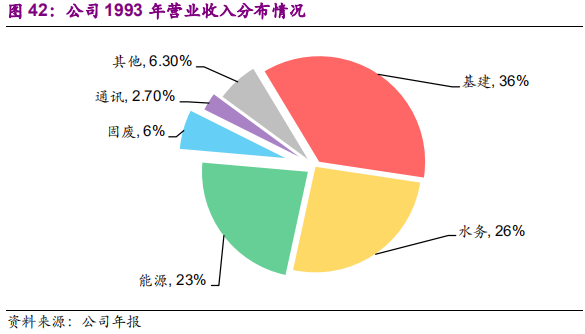 国际环保巨头养成记：威立雅深度研究