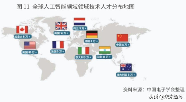 新一代人工智能产业白皮书（2019年）：主要应用场景研判