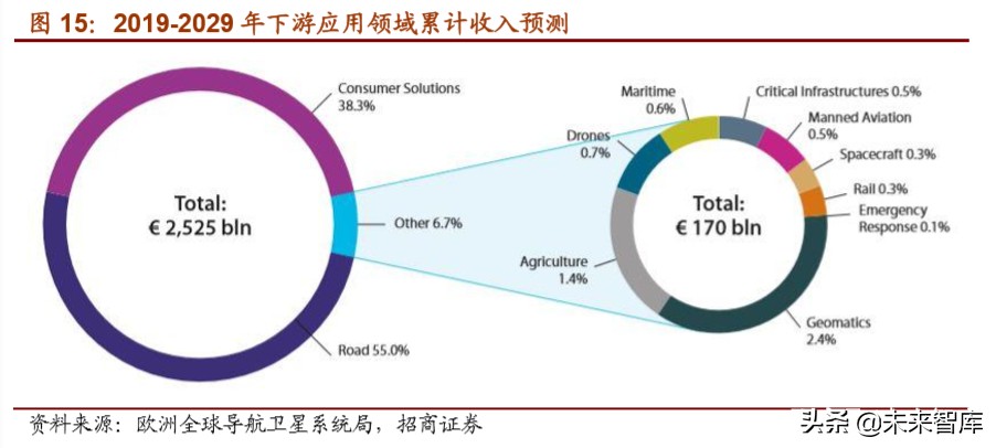 北斗导航产业深度报告：北斗产业链迎来重要发展机遇