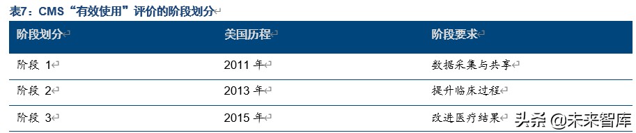 医疗信息化产业专题报告：电子病历市场风口正劲