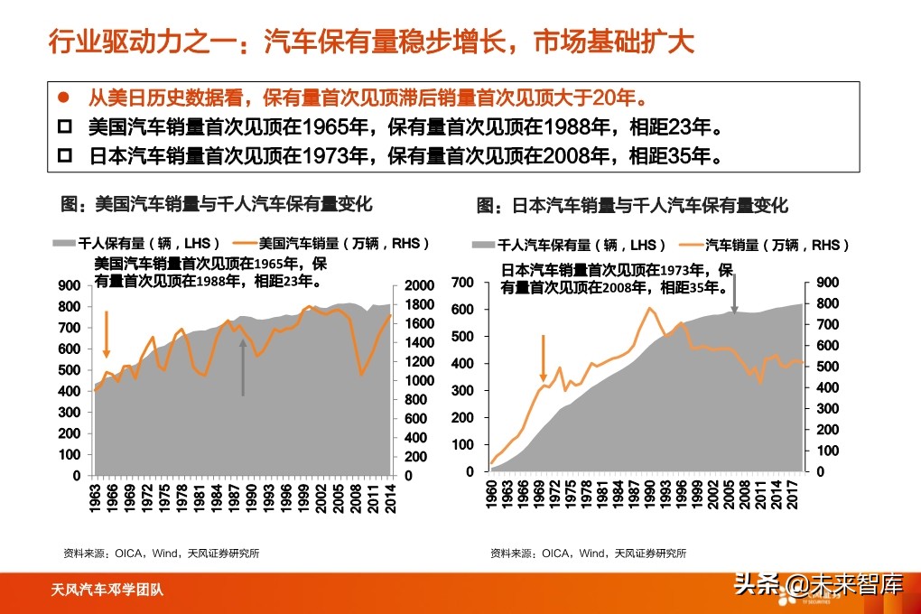 汽车检测行业深度报告：汽车后市场“黄金产业”，优质赛道