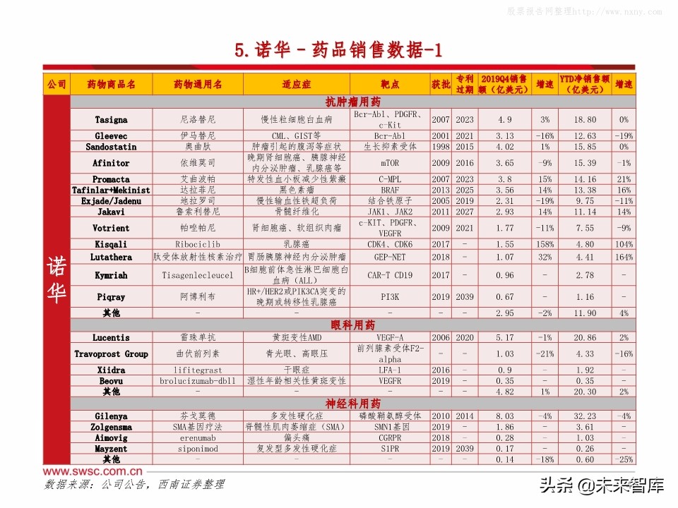 全球主流医药企业2019年报分析：公司业绩梳理