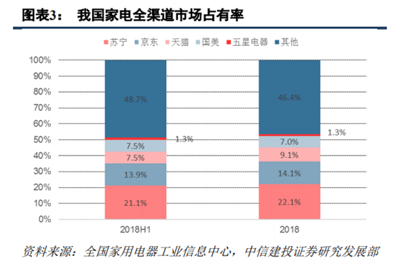 苏宁易购深度研究：从五大视角对比苏宁与京东