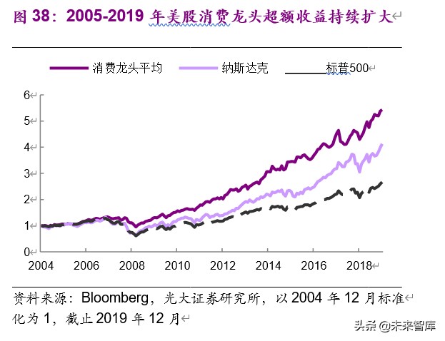 從馬斯克、巴菲特之辯看消費與科技股的投資邏輯
