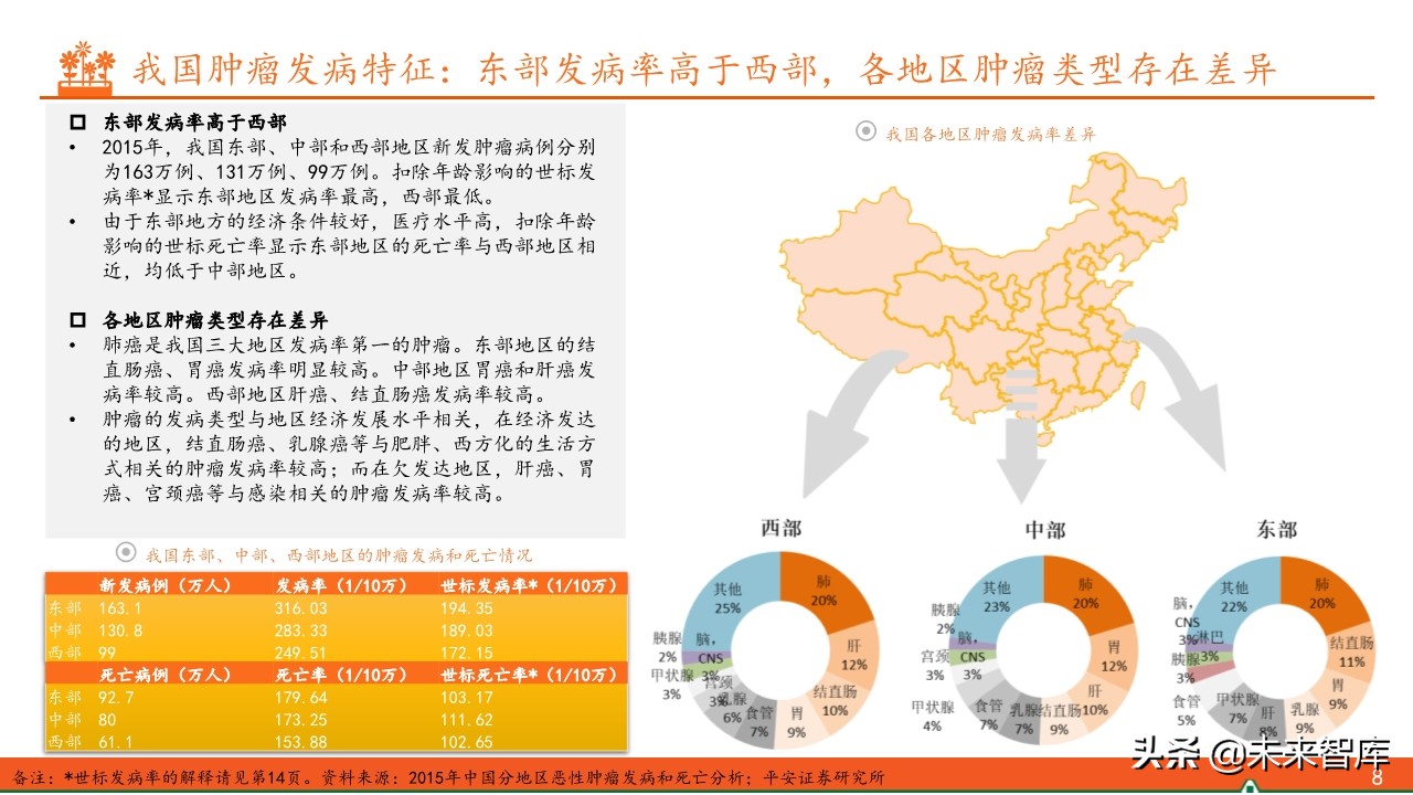 抗肿瘤靶向药物全景图：百年抗癌，任重道远