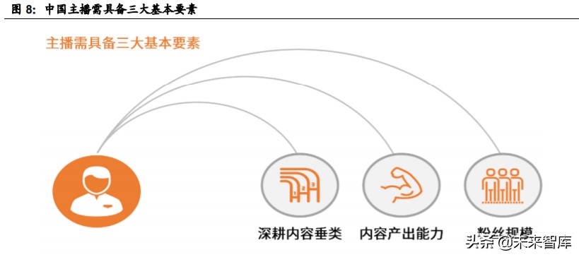 传媒行业深度报告：广电转型如何借力MCN