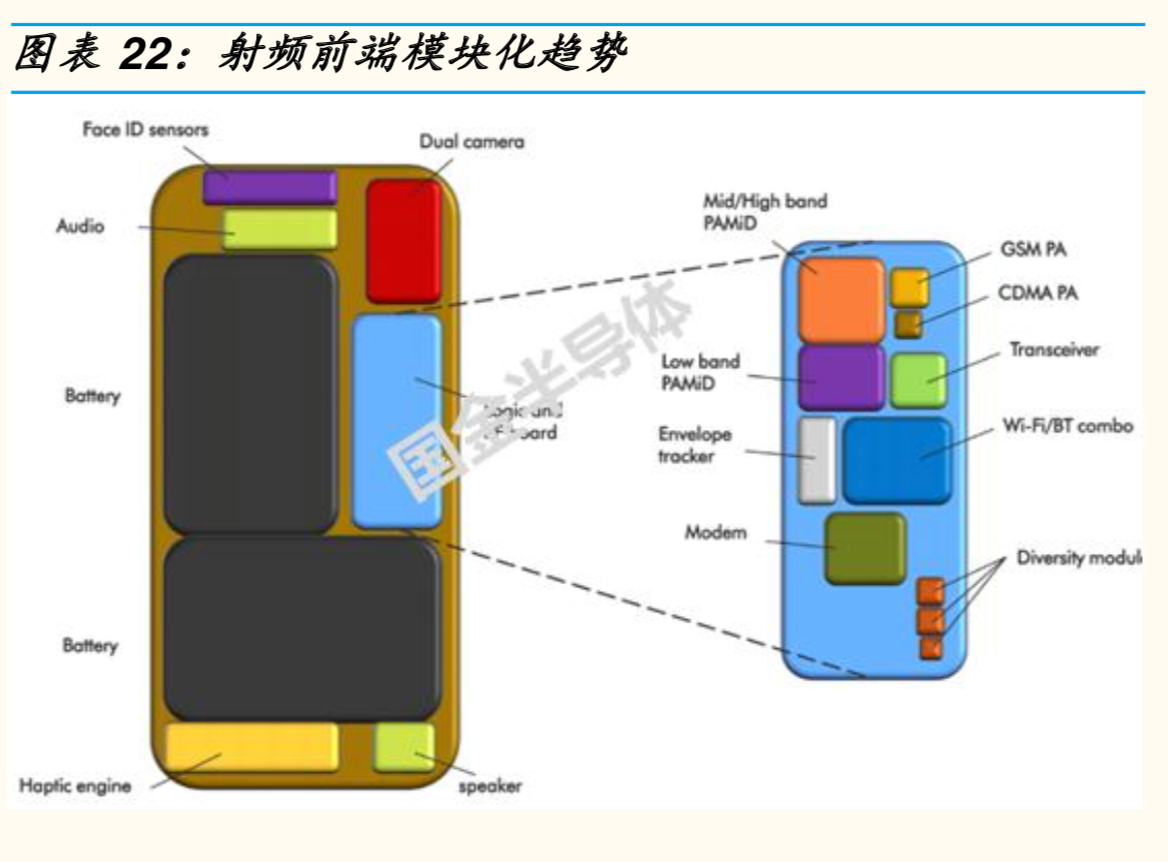 5G射频前端专题报告：机会、空间与竞争格局分析
