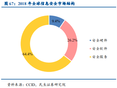 信息技术产业2019年中最新解析：科技为矛，政策为盾
