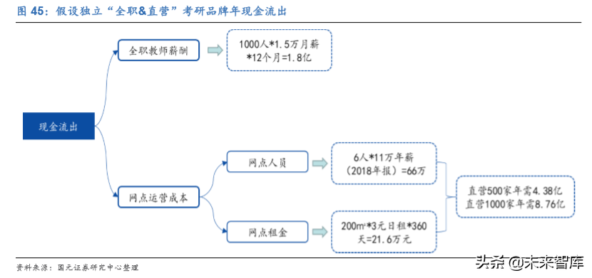 中公教育深度解析：考研培训市场能再造一个中公吗？