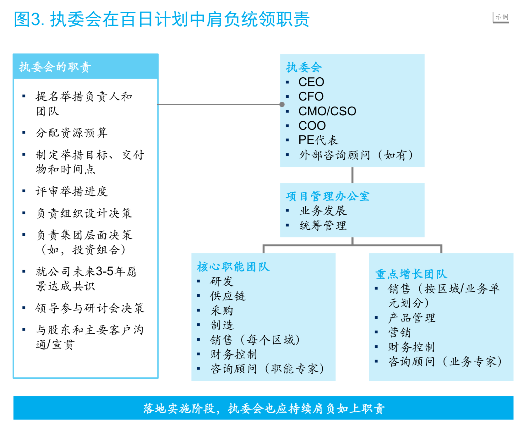 麦肯锡顶级投资机构的成功之道（148页）