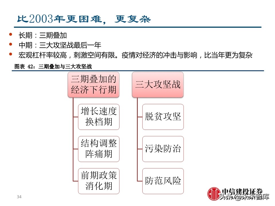 二季度宏观投资策略：两只黑天鹅飞过的经济与债市
