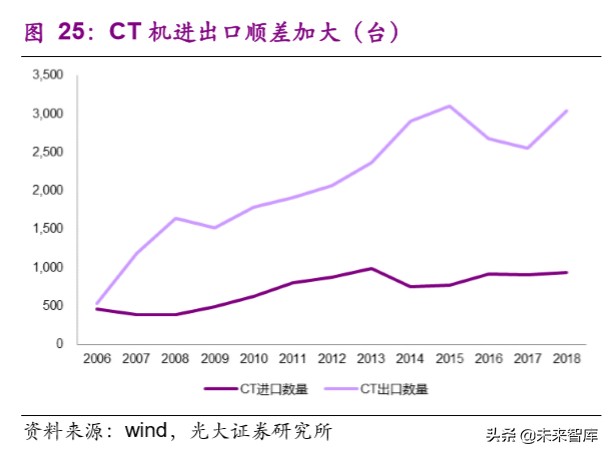 医药行业深度报告：疫情之下，医疗卫生体系及产业变革路径