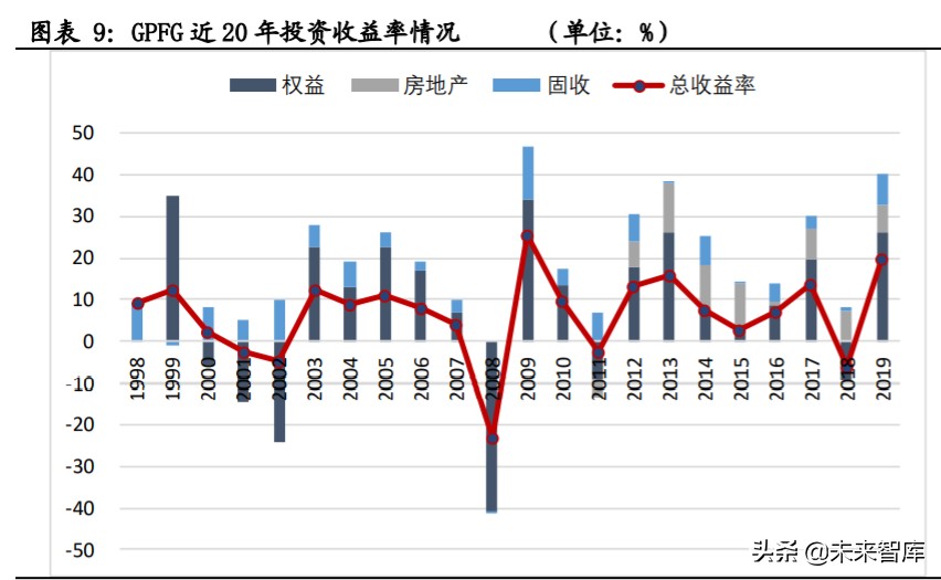 投資策略分析：海外主流投資機(jī)構(gòu)如何應(yīng)對(duì)負(fù)利率