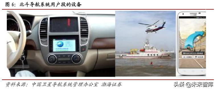 卫星通信行业专题报告：北斗、低轨道卫星、高通量卫星与5G