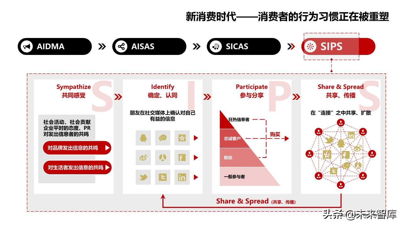 2019商業(yè)洞察之新消費(fèi)新風(fēng)向