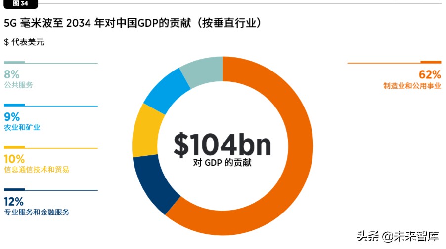 中国移动经济发展报告2020