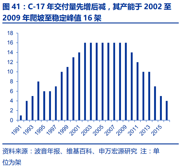 中国航空发动机产业平台主体-航发动力深度研究