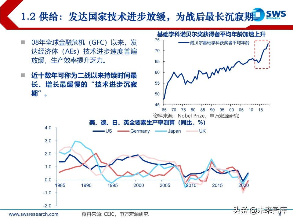 2020年中宏观经济展望：引而不发