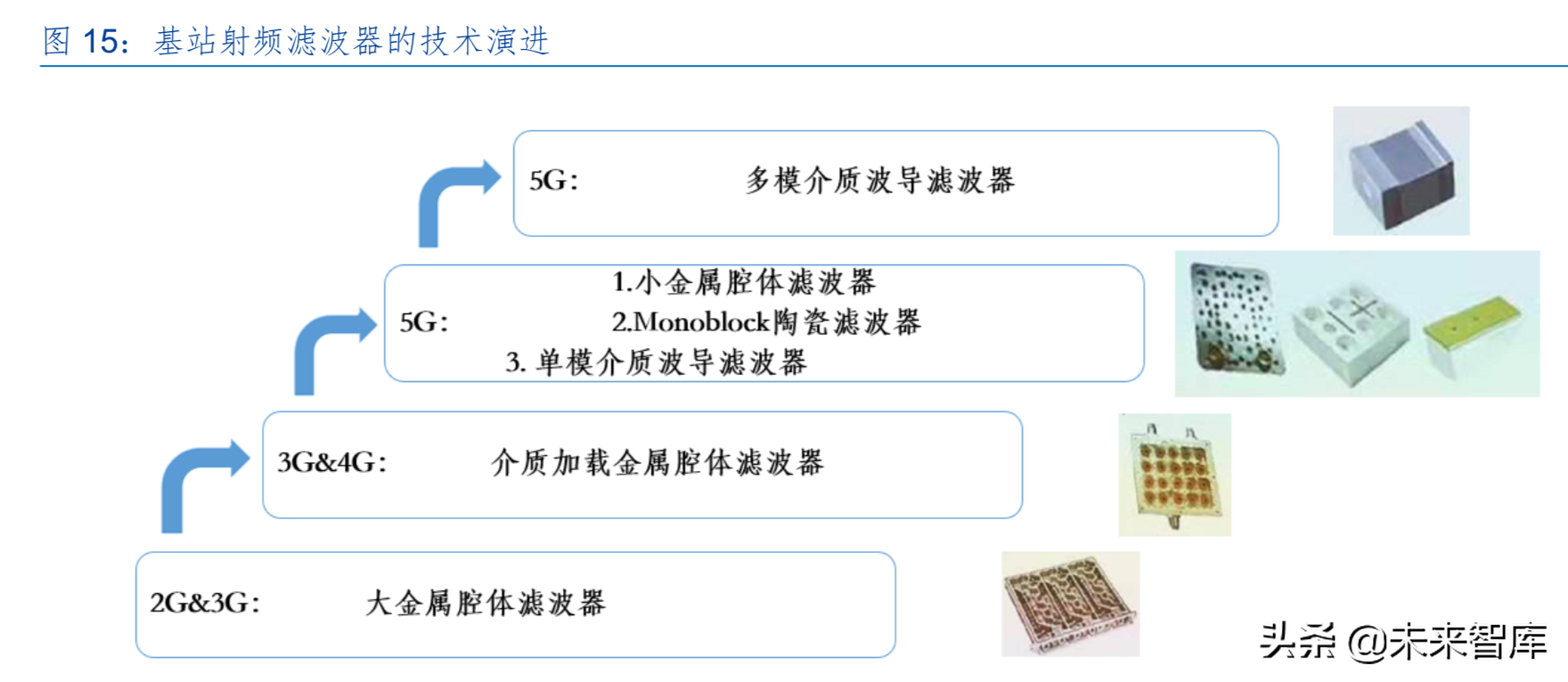 5G行业中期策略：5G开启新时代，产业加速国产化