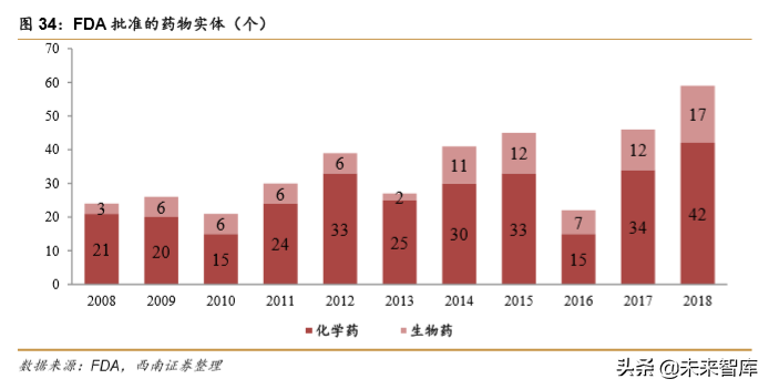 药明康德：创新药新时代，一体化赋能平台