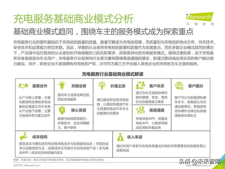 中国新势力车企充电服务研究报告2019年