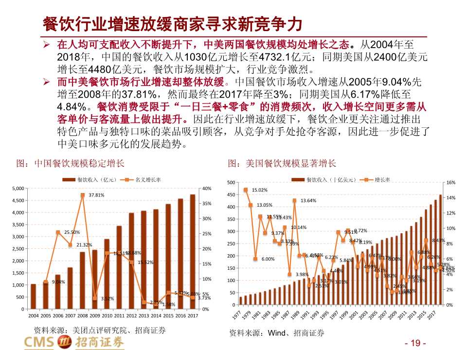 中美餐飲口味對比深度報告：消費新機遇來臨