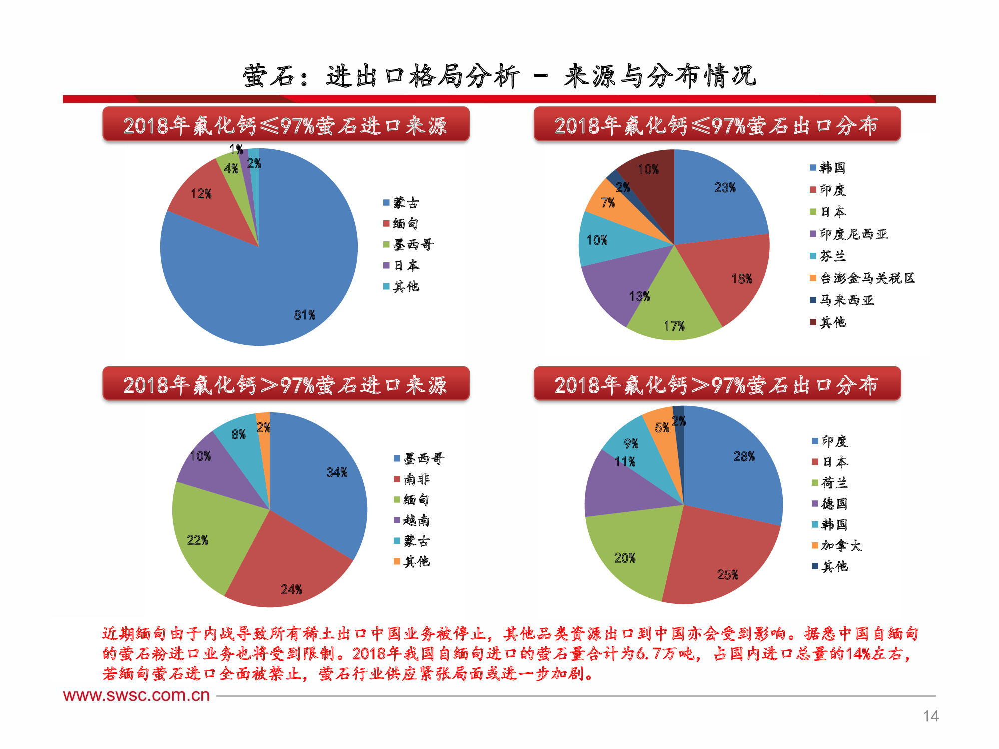 氟化工行业深度解析：全面分析框架（60页PPT）