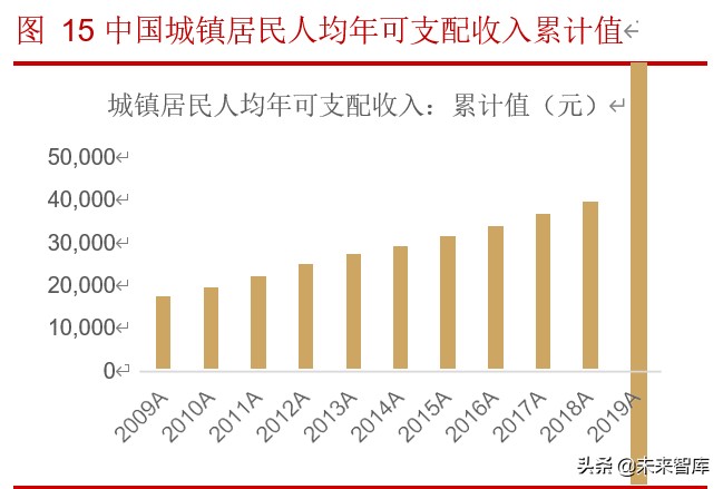 生鲜超市行业深度报告：生鲜消费稳定增长，生鲜超市空间广阔