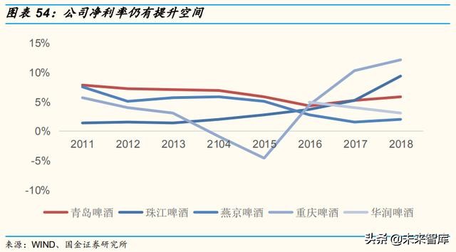 啤酒行业深度报告：百年青啤，如何延续辉煌？