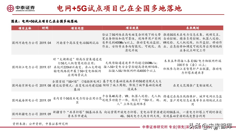 它把电力物联网与5G融合关系讲清楚了：泛在电力物联网深度报告