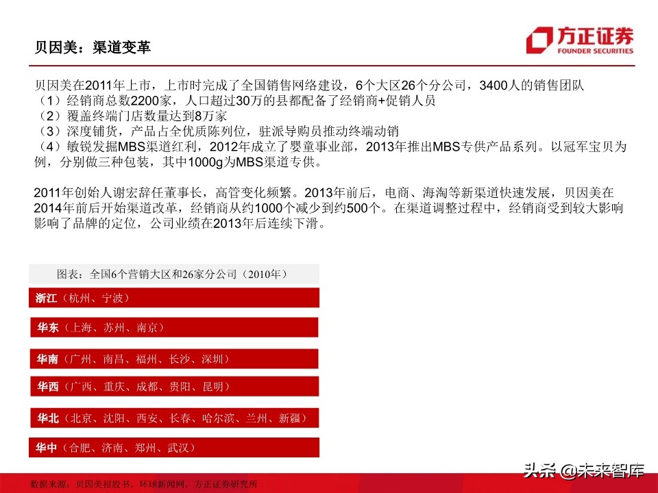 母婴奶粉行业深度研究：奶粉品牌二十年沉浮录（93页）