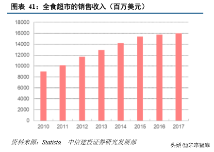 从美国消费史看中国消费市场的三大变迁