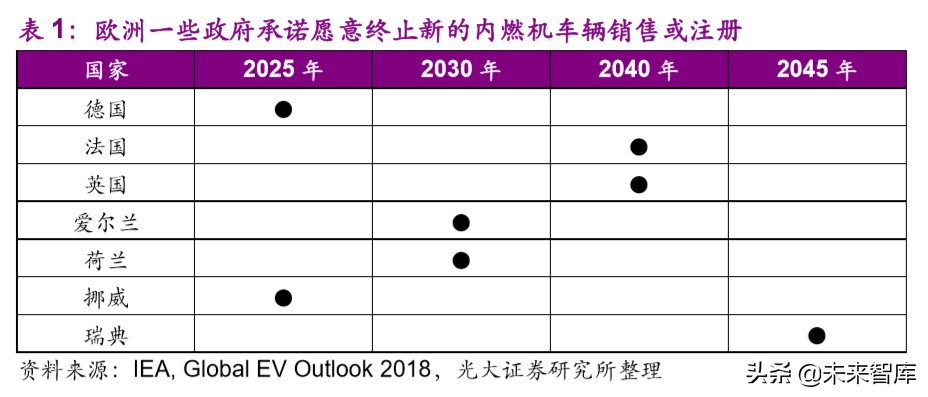 电动车行业专题报告：欧洲电动化强势来袭，锂电产业链扶摇而上