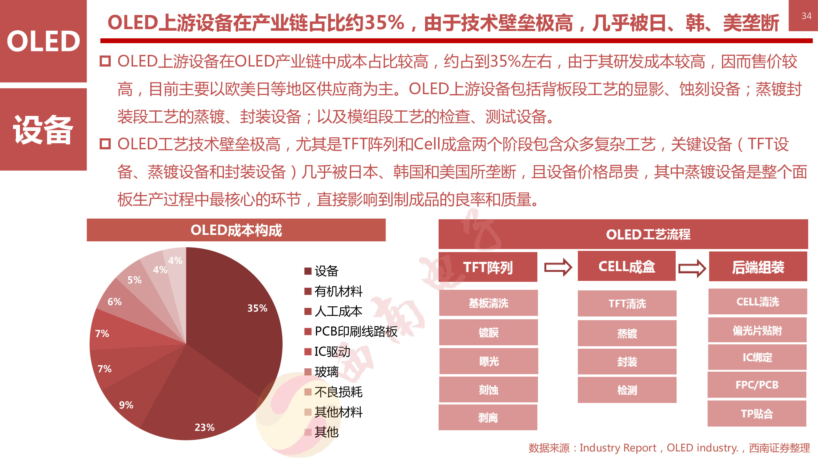 液晶显示技术专题：146页PPT深度解析OLED柔性屏行业