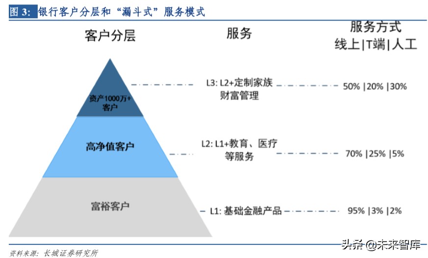 金融科技专题报告：寻找银行中的科技股