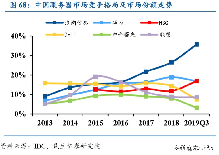 紫光股份深度解析：国内ICT领域龙头