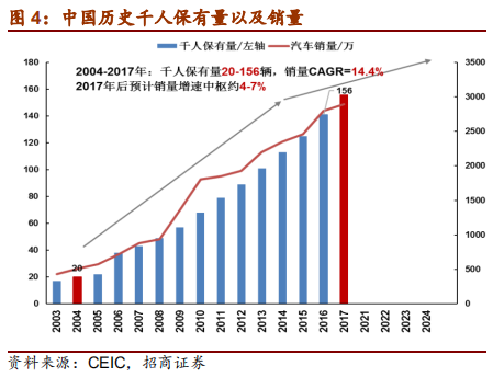 汽车行业2019年中最新研究报告：整车三化与零部件三化