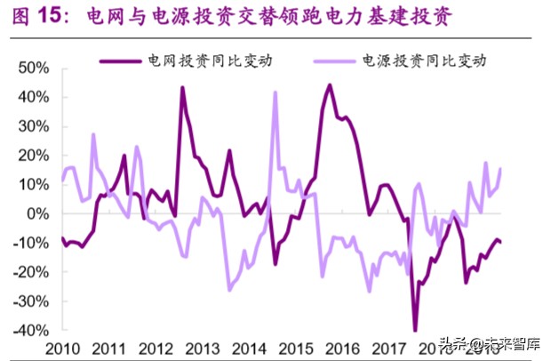 新基建专题报告：特高压，加速电力传输的超级动脉