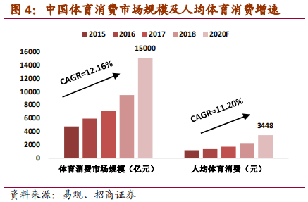从Nike及Adidas兴衰探寻运动品牌长青之道