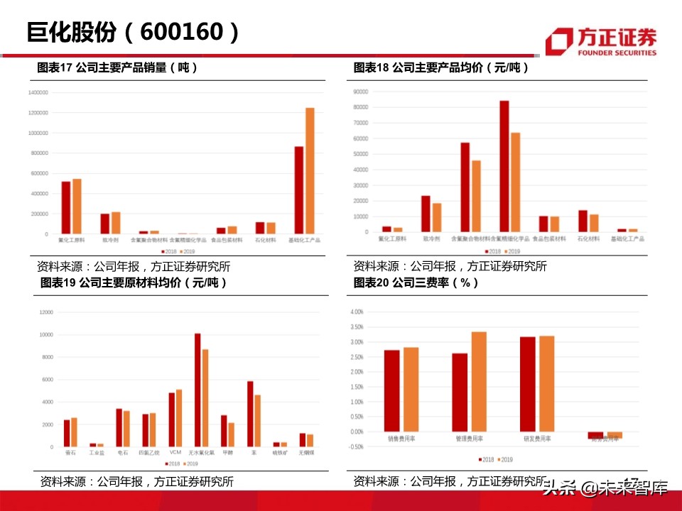 新材料行业深度报告：5G带来的新材料机遇分析