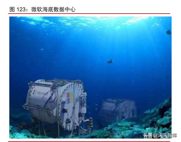 数字化前瞻研究：数字新基建，数字生态，数字经济