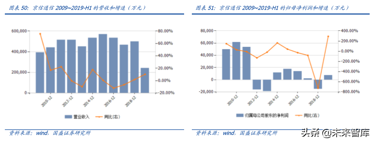 5G专题报告之韩国5G产业发展启示录