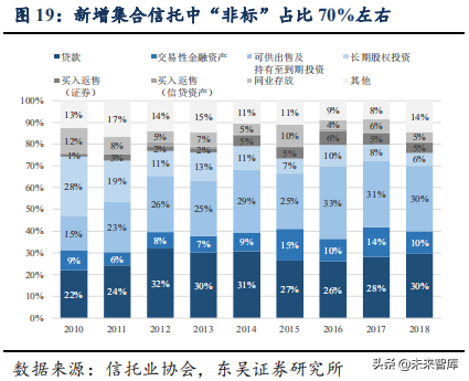 信托行业专题：大资管变局下的新机遇